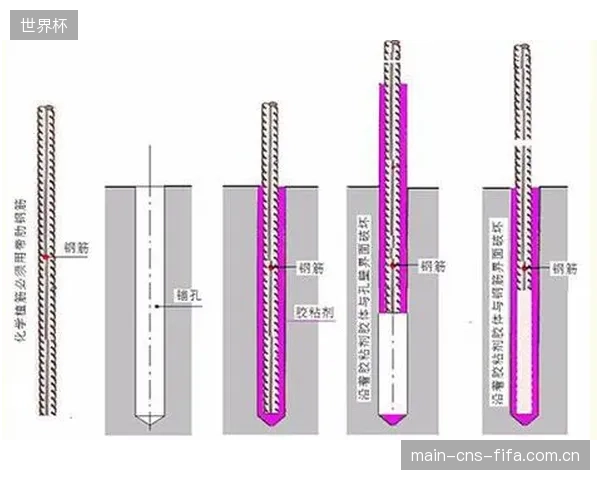 广州亚运城攀岩场升级项目复盘：德国慧鱼化学锚栓如何应对复杂混凝土基材的力学挑战